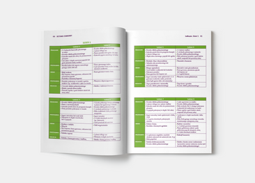 Detoks cukrowy. Jak mądrze unikać cukru