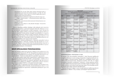 Panzerjäger. Historia niszczycieli T.2: 1943–1945